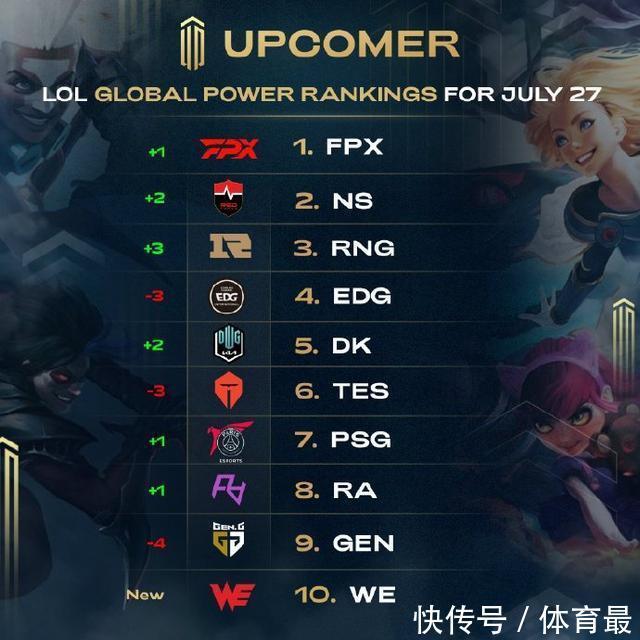 这些活动不 这些活动不