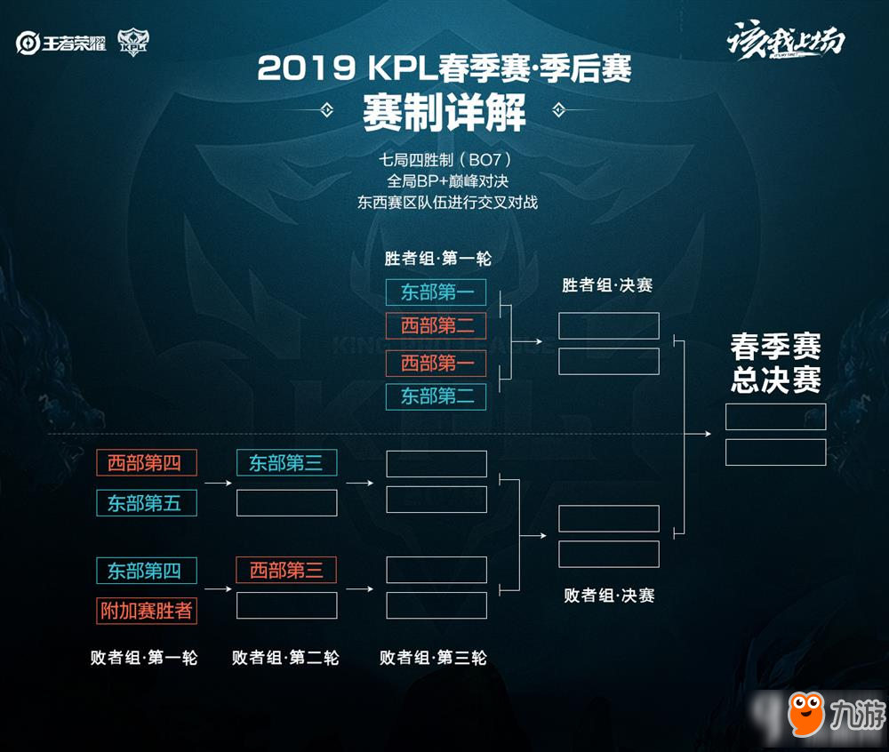 要从例行程 要从例行程